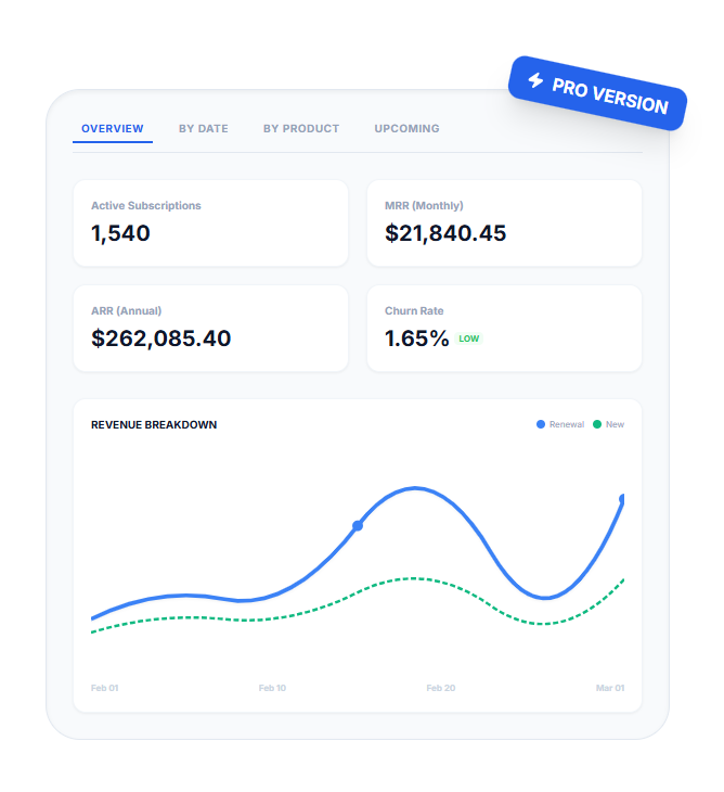 WooCommerce Subscriptions Analytics Pro.