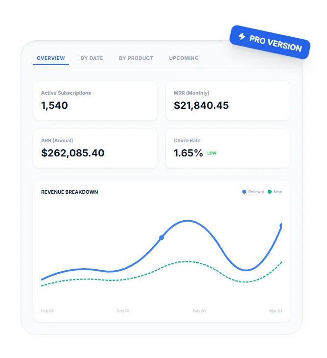 WooCommerce Subscriptions Analytics Pro.